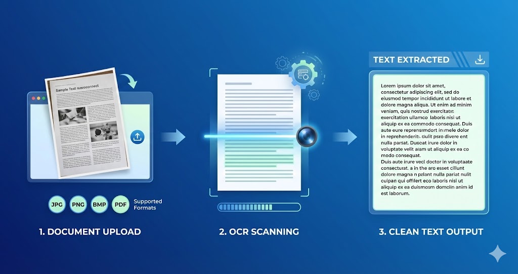 Image to Text Converter (OCR) Online Free — Extract Text fro...
